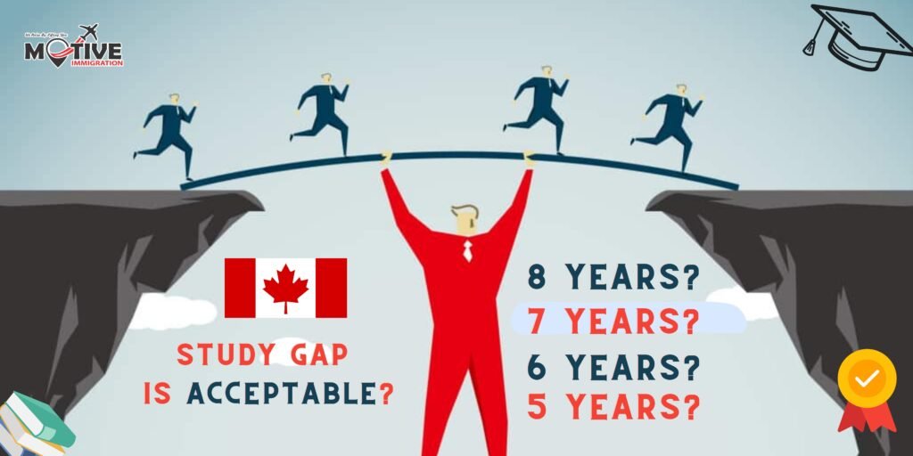 How To Cover Gap For Study Visa In Canada